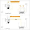 Wireless WiFi Security Camera with 1080P Resolution