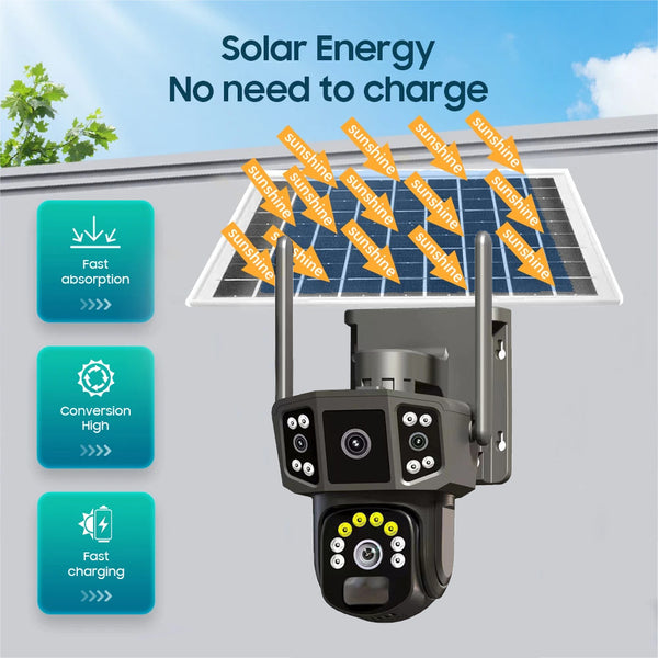 Panoramic Solar Outdoor Surveillance Camera for Security